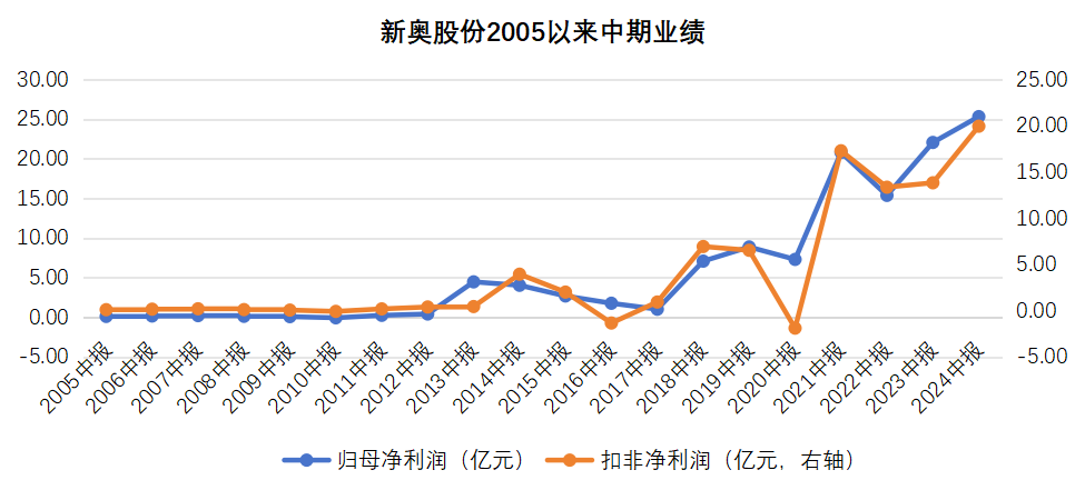 揭秘2025新奧歷史開獎記錄香港，香港新奧歷史開獎記錄揭秘（2025版）