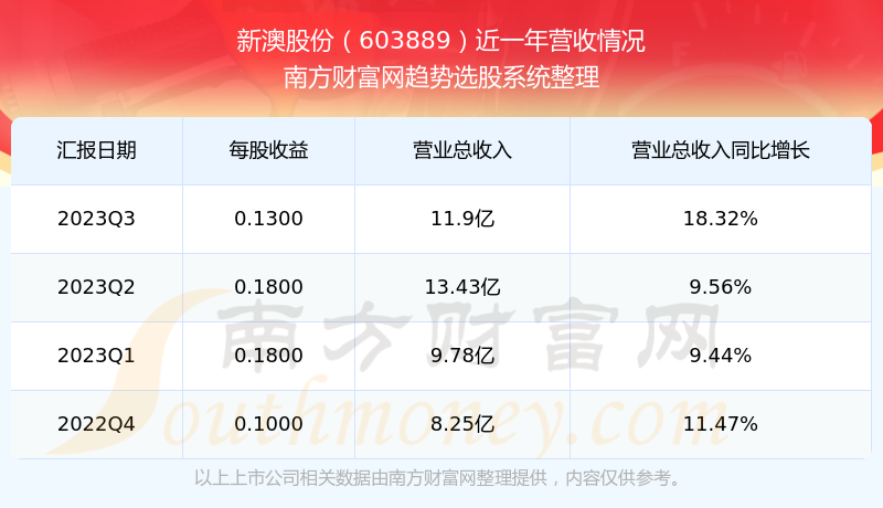 新澳2025今晚開獎結果揭曉，期待與驚喜并存，新澳2025今晚開獎結果揭曉，期待與驚喜交織的時刻