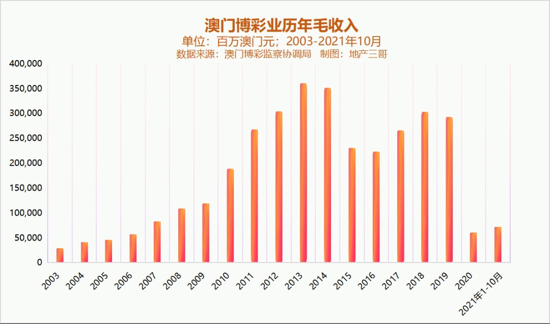 新澳門(mén)彩歷史開(kāi)獎(jiǎng)記錄走勢(shì)圖——探索彩券世界的奧秘，澳門(mén)彩歷史開(kāi)獎(jiǎng)記錄走勢(shì)圖揭秘，彩券世界的奧秘探索