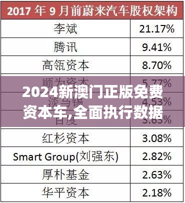 探索未來，2025新澳門正版免費資本車時代來臨，探索未來，2025新澳門正版免費資本車時代揭秘