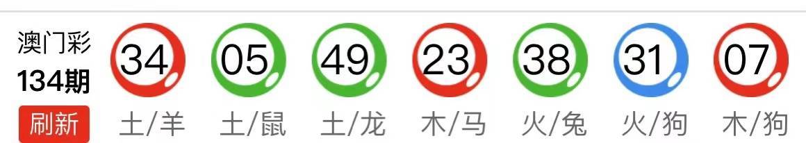 新澳天天開獎(jiǎng)資料大全，最新54期至129期深度解析，新澳天天開獎(jiǎng)資料深度解析，第54期至第129期資料匯總