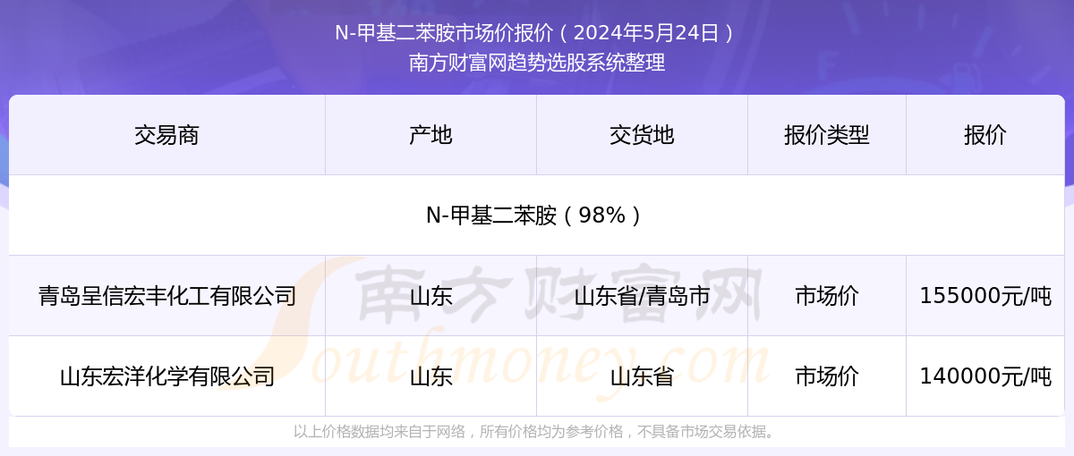 揭秘，2025年新澳門今晚開獎(jiǎng)結(jié)果查詢，揭秘，新澳門今晚開獎(jiǎng)結(jié)果查詢 2025年最新預(yù)告！