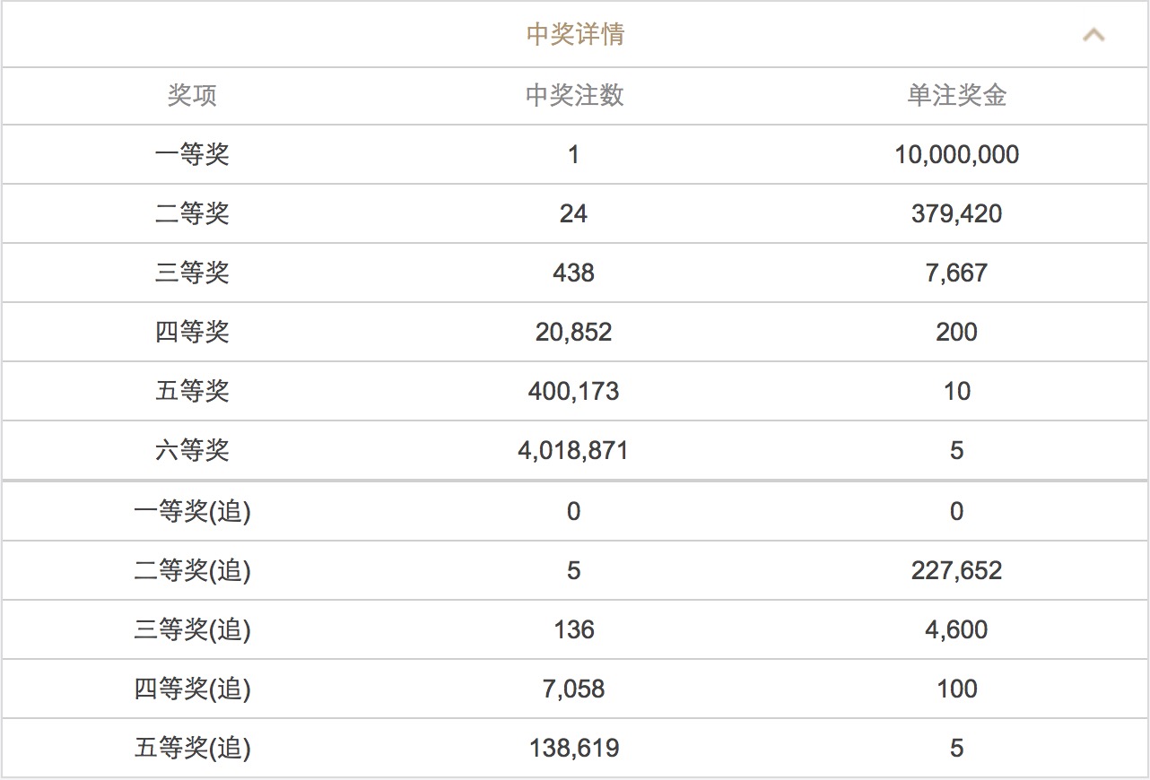 新澳門六開彩開獎(jiǎng)結(jié)果近15期查詢表——彩民的必備指南，澳門六開彩開獎(jiǎng)結(jié)果近15期查詢表，彩民指南揭秘開獎(jiǎng)動(dòng)態(tài)